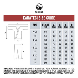 Karategi Tokaido Kata Master Premier League 